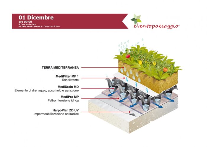 WORKSHOP: Tetto verde. Normativa e progettazione