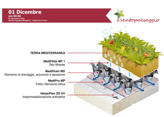 WORKSHOP: Tetto verde. Normativa e progettazione