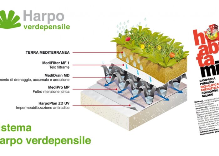 Harpo tra il pool fornitori ufficiali di Habitami